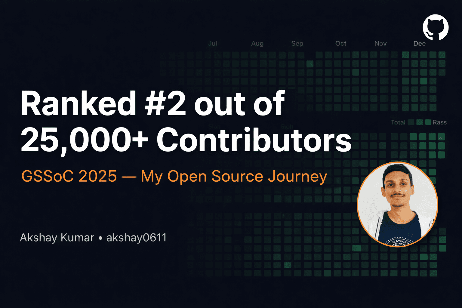 How I Ranked 2 Out of 25,000+ GSSoC 2025 Contributors: My Open Source Journey